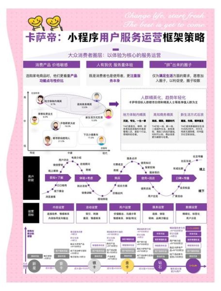 如何提升用户体验_设计心理学2核心原则