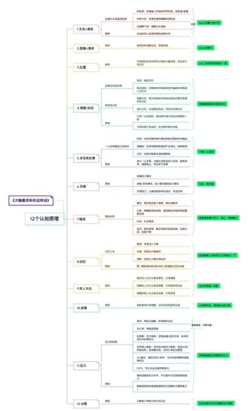 如何提高记忆力_记忆方法有哪些