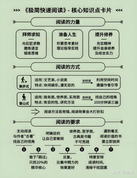 如何高效阅读百科全书_百科全书阅读顺序