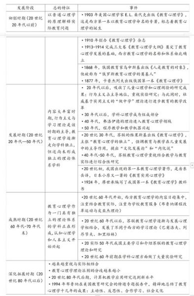 当代教育心理学如何应用_教育心理学最新研究有哪些