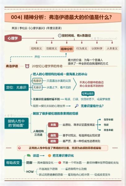 弗洛伊德心理学电影有哪些_如何看懂潜台词