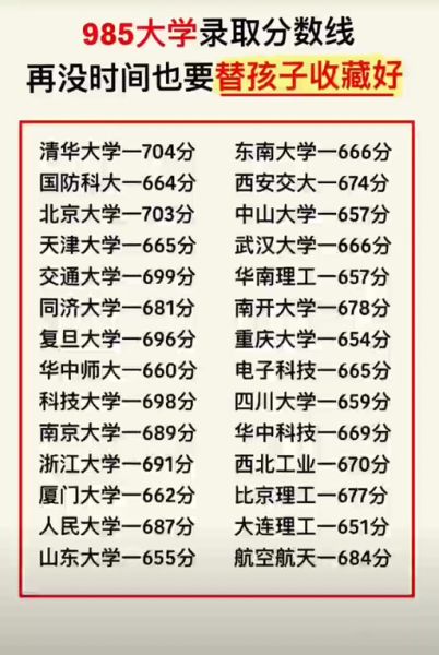 北大心理学录取分数线_历年变化趋势