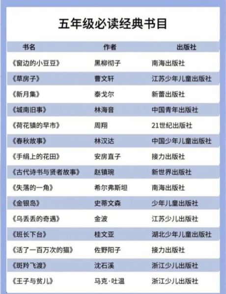 课外阅读书籍百科全书推荐_适合中小学生的经典书单