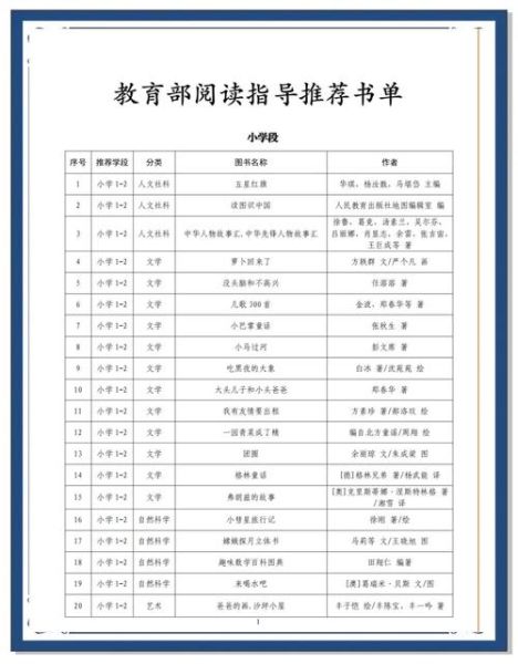 课外阅读书籍百科全书推荐_适合中小学生的经典书单