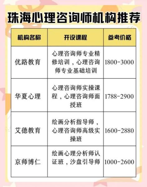 珠海心理咨询哪家好_珠海心理治疗费用贵吗