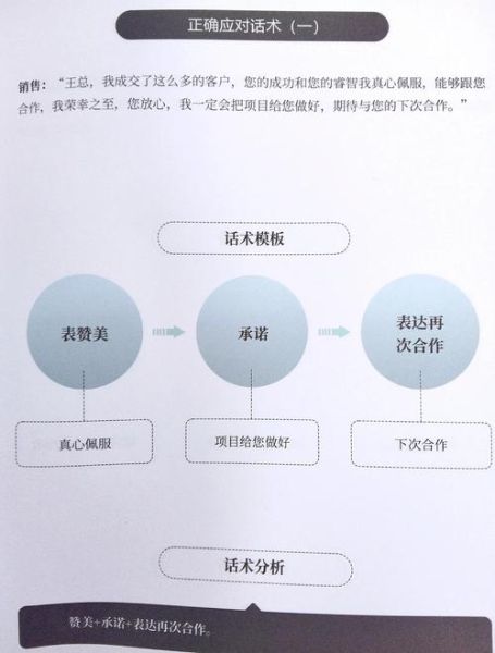 如何提升用户信任度_社会心理学在网站设计中的应用