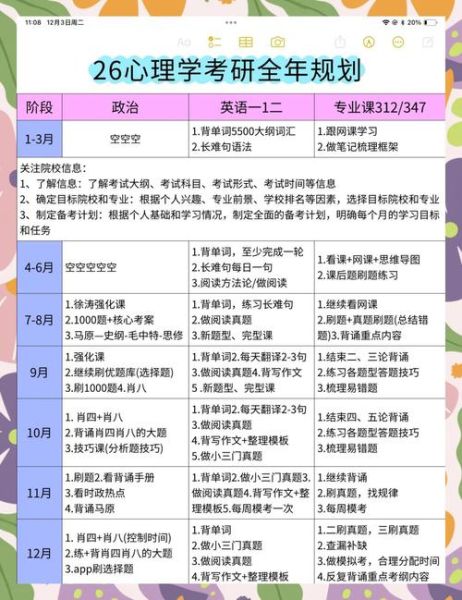 认知心理学考研怎么准备_认知心理学考研考什么