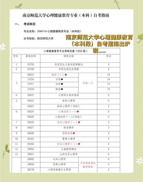 自考心理学教育怎么报名_自考心理学教育难不难