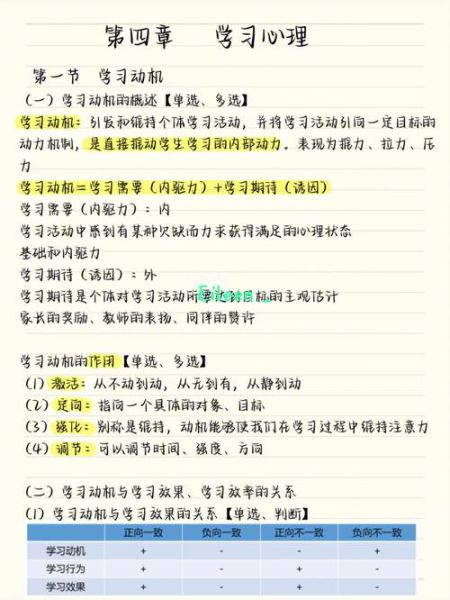 网络教育心理学是什么_如何提高在线学习动机