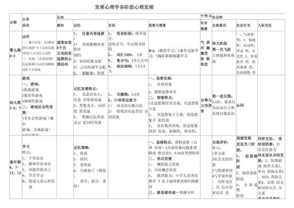 伯克发展心理学_儿童认知阶段有哪些