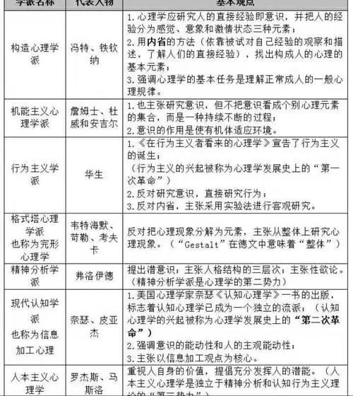 心理学有哪些分支_如何区分常见心理学流派