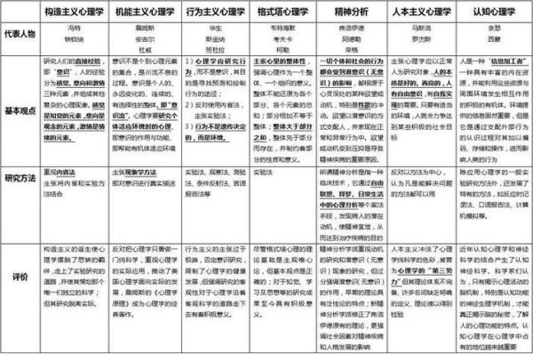 心理学有哪些分支_如何区分常见心理学流派