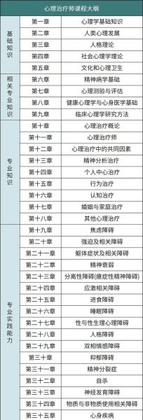 医院心理学_看心理医生要准备什么