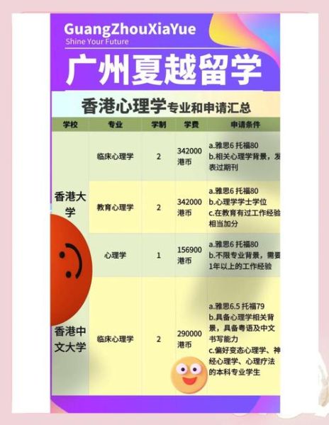 台湾心理学系怎么选_台湾心理学研究所申请条件