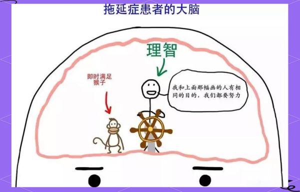 如何克服拖延症_自我成长心理学