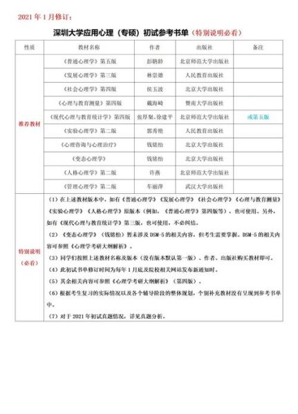 心理学专业学费多少钱_心理学专业学费贵吗