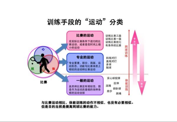 体育心理学大学生_如何提升比赛专注力