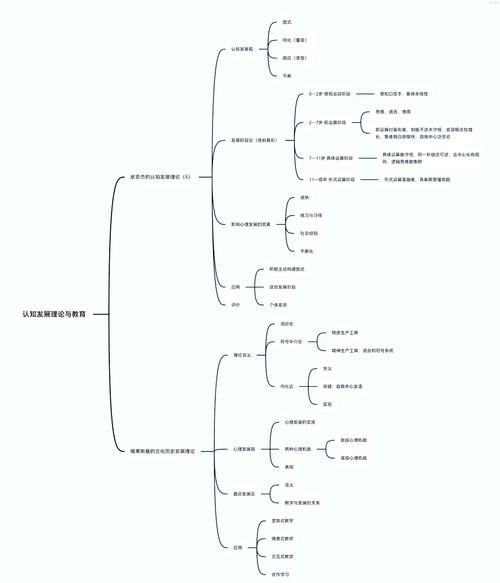 怎样自学心理学_零基础心理学入门路径