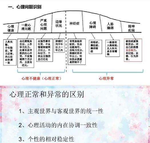 怎样自学心理学_零基础心理学入门路径