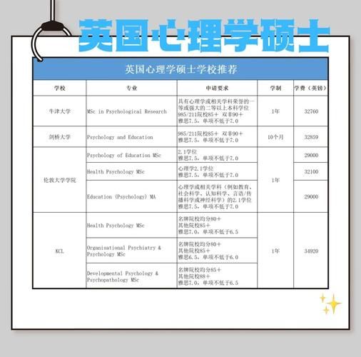 英国心理学大学排名_如何选校