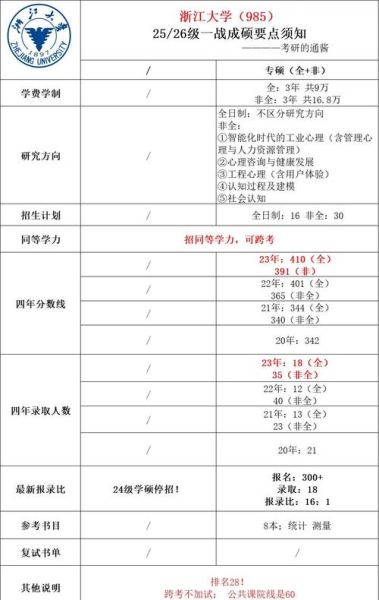 在职研究生心理学考试怎么准备_考试难度如何