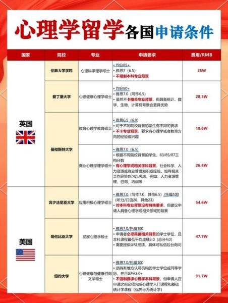 加拿大心理学专业申请条件_加拿大心理学专业就业前景