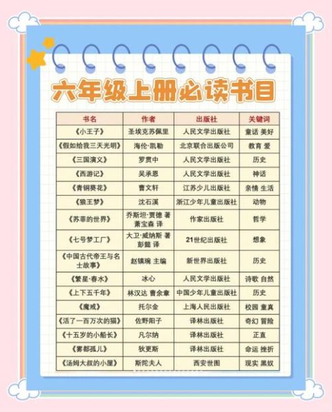 六年级必读书目有哪些_如何挑选适合孩子阅读的经典