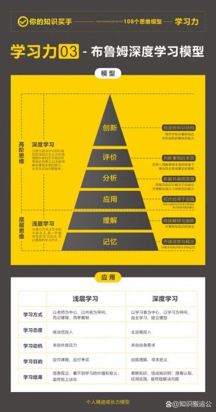 桑代克学习理论如何应用_桑代克三大定律是什么