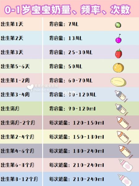 育儿百科读书笔记大全_如何科学喂养0到3岁宝宝