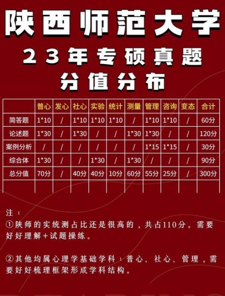 西安教育心理学就业前景怎么样_西安教育心理学考研难度