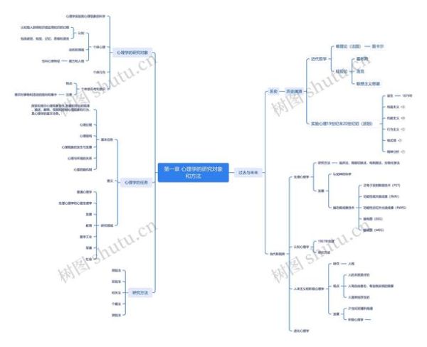 心理学研究对象是什么_心理学研究对象包括哪些