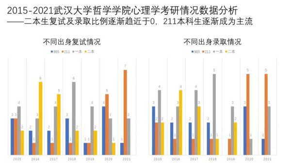 武汉大学心理学考研难度_复试刷人比例