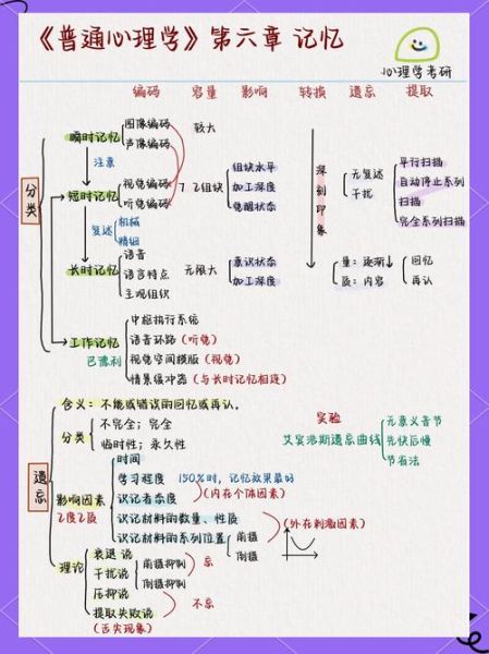 心理学简答题及答案_如何高效记忆