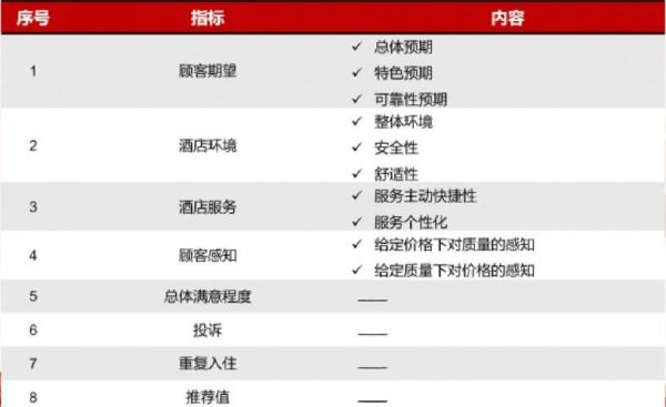 酒店如何提升顾客满意度_心理学在酒店服务中的应用
