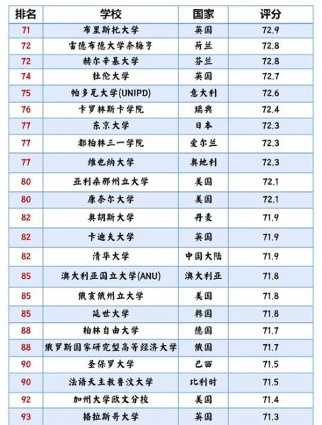 哪个大学有心理学专业_心理学专业排名前十的大学