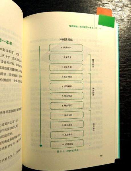 肥志百科读书感悟_如何提升阅读效率
