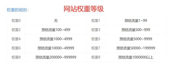 如何提升网站权重_权重掉了怎么恢复