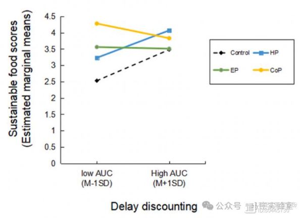 环境心理学如何影响消费行为_环境心理学对购物体验的影响