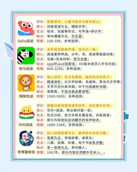 少儿百科点读书app哪个好_怎么选