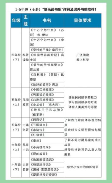 快乐阅读书系适合几岁孩子_快乐阅读书系有哪些经典书目