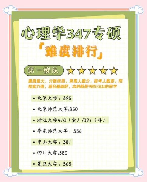 考心理学研究生难吗_心理学考研难度解析