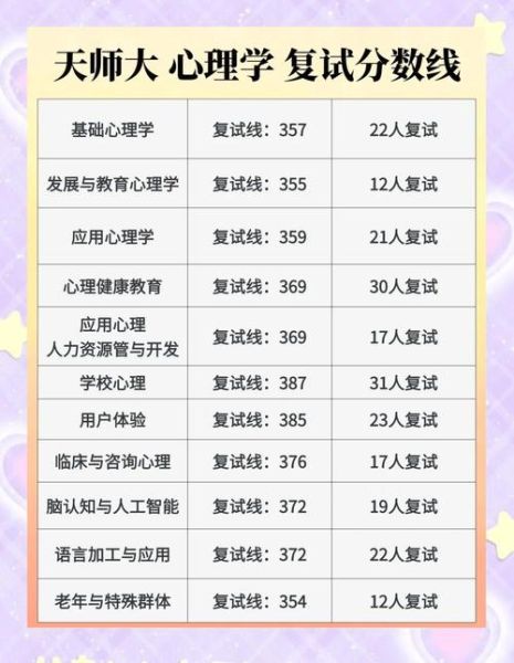 考心理学研究生难吗_心理学考研难度解析