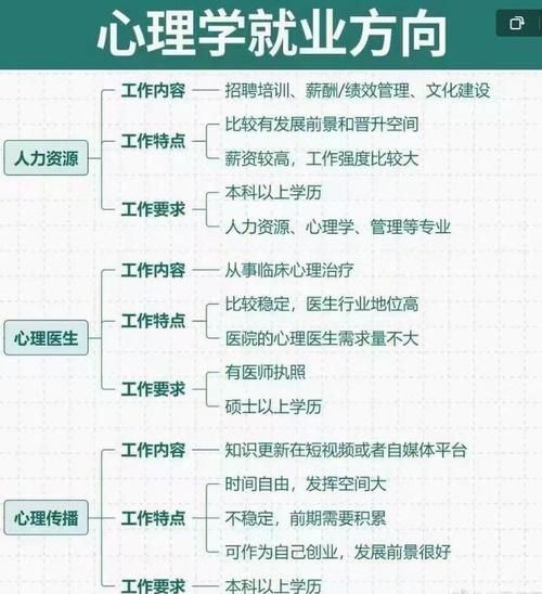 济南大学心理学研究生怎么样_就业方向有哪些