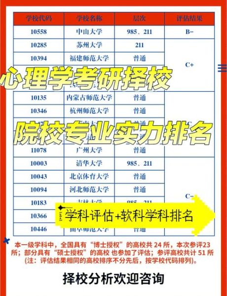 心理学研究生学校排名_如何选校