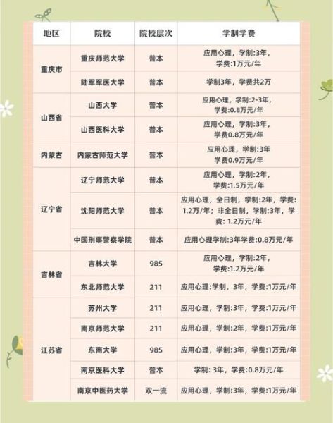 心理学研究生学校排名_如何选校