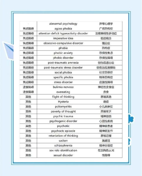 异常心理学是什么_异常心理学与精神病学区别