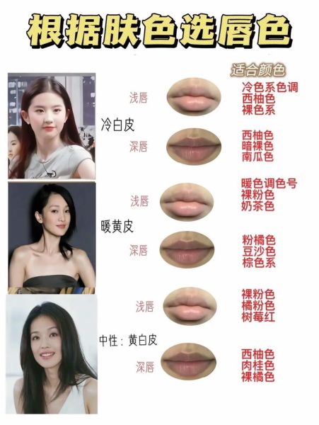 如何挑选适合自己的口红_口红哪个颜色显白