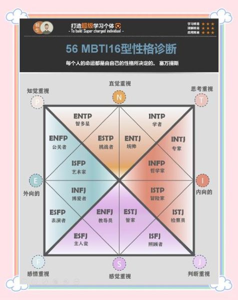 MBTI人格类型如何影响消费决策_不同人格的购物习惯有哪些