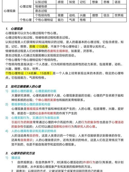 大学选修心理学学什么_如何拿高分