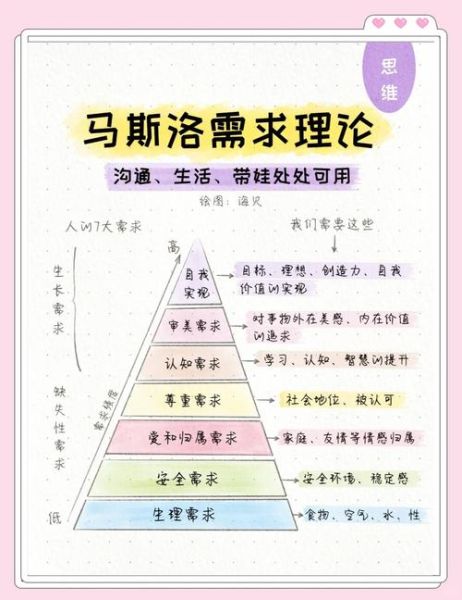 如何应用马斯洛需求层次理论_马斯洛需求层次理论在SEO中的实际案例